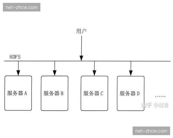 微服务容器技术重构后台底层 确保系统在高负载期稳健运行