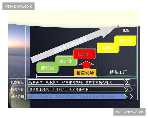 精益化管理思维正引导行业从规模扩张转向质量效益型发展