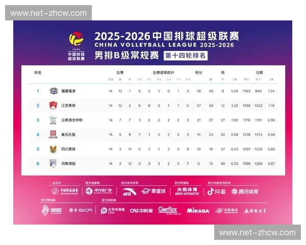 剩余12轮联赛悬念迭起 各队目标明确竞争激烈