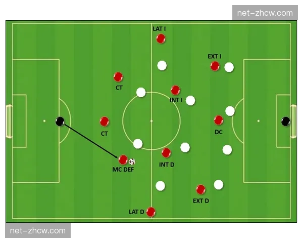 高位压迫再升级前场联动 边卫前顶形成2-3-5进攻结构